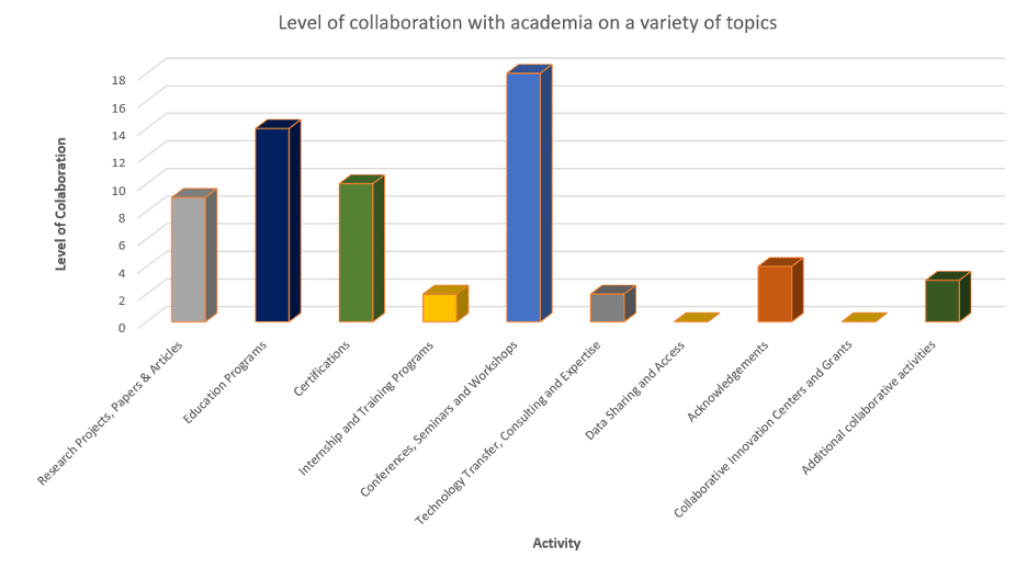 Academia collaboration 2024Q2
